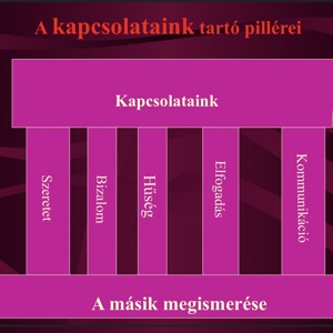 Életképek tinédzserországból beszéljünk a kapcsolatokról 