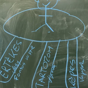 Énkép 3 lába hogyan épül fel az önismeretünk